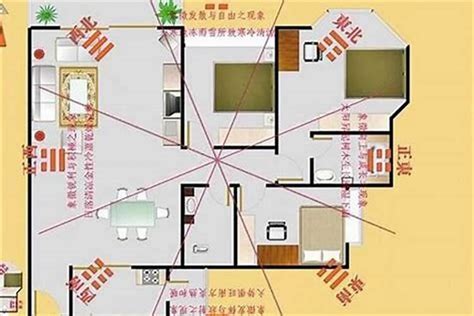 如何知道家中方位|[家居風水實用教學] 如何用指南針去看家居方位？天天。